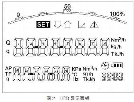  LCD @ʾ